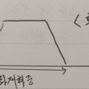 화재하중 개념, 산정방법 이미지