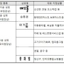 배또롱