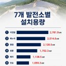 해피 태양광발전소 네이버블로그
