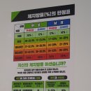 라온점핑다이어트 이미지