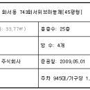 화서동 티스토리
