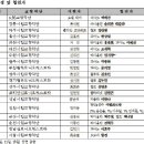 서울장식 - 강진군 탐진로 97 | 서울장식