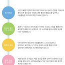 크리아트 이미지