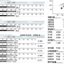 춘천시민건강증진센터 이미지
