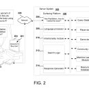 PS5 출시 전의 충격 : 특허에 대한 놀라운 놀라움 이미지