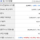 이마트 용인 태양광발전소[(주)이마트 ] | 3월 17일 상한가 정리｜신성이엔지·신세계 I&amp;C 왜 갑자기 급등했나