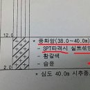 시추 주상도및 학교설계도 이미지