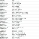 대성행정사 사무소 이미지