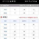 윤사 이미지