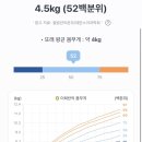 사당연세365의원 이미지