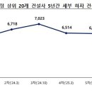 (유)정문건설 이미지