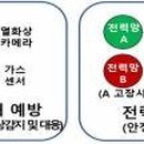삼성정보통신 이미지
