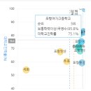 항도초등학교주변 이미지