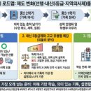한국농어촌융합연구개발원 | 지역인재전형·농어촌특별전형 — 이사로 활용 가능한 전형의 허와 실