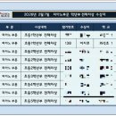 이화영재음악학원