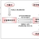 해피 태양광발전소 이미지