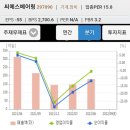 하나씨에스주 이미지