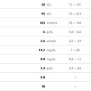 반여착한동물병원 이미지