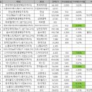 신한에디피스BYC주 | BYC(제70기 사업보고서)
