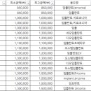 구자용치과의원 이미지