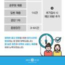 국가건강검진 대상자 종합건강검진 시간 이미지