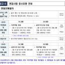 AI 면접의 이해와 퍼팩트 대비 | [3차] 면접 준비물 / 준비방법 / 프라임법학원 시뮬레이션 면접 후기 / AI 활용 etc