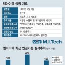 (주)엠아이텍 이미지