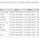 에이제이에스 네이버블로그