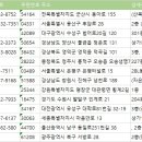 이음피아노음악교습소 이미지