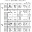 (주)유한엔지니어링 - 120 | (주)유한엔지니어링