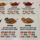 CU동충주휴게소점 | 충주 여행 가성비 숙소 : 어반브라운 호텔 위치 주차 조식 근처 식당