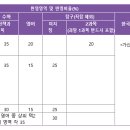 2025 숙명여대 정시 주요사항 : 학부 신설 및 수능 반영 변화 이미지