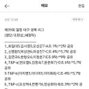 제39회 열정 대구 경북 리그(명단/조편성_배정탁*출전선수 필독) 이미지