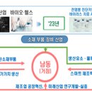 기업 R&amp;D 지원으로 인천 산단 대개조에 한걸음 더 이미지