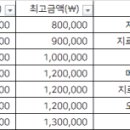 연세미소래치과의원 이미지
