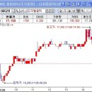 11.26일 상한가 테마주매매 -- 우리들제약.청보산업.하츠 이미지