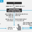 관가 이미지