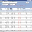 대구 인터넷 주식사이트 백발백중주식아카데미 투자설명회 후기 이미지