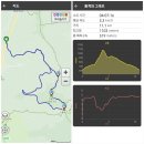 유일사슴목장 | 2026 영남알프스 간월산