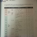[HD] SQL개발자 (SQLD) 자격증 따기 - 기출문제 | 26년 SQLD 시험 독학으로 합격하기! 『2026 이기적 SQLD SQL 개발자 이론+기출문제』 솔직 후기