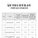 예스부동산중개 이미지