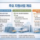 안전냉동설비