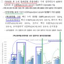 백신 맞든 안 맞든 똑같이 걸리고 중증 가던데, 왜 효과도 없는 걸 자꾸 맞으래;; 이미지