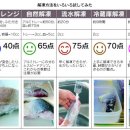 고기와생선 이미지