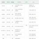 대보유통 채용 / 2017년 신입/경력사원 채용 (~12/31) 이미지