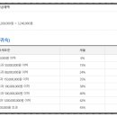 원일애드
