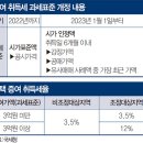 하락장에도 빛 보는, 슬기로운 부동산 증여 이미지