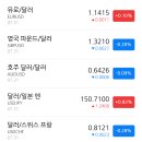 신성1호 태양광발전소 | 2025년 8월 1일(금) 아침시황