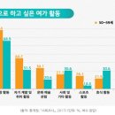 액티브 에이징 이미지