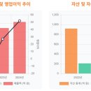 주식회사 핫시즈너 네이버블로그